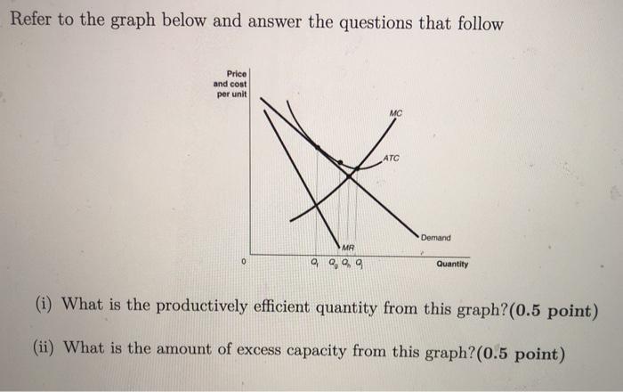 Solved Refer to the graph below and answer the questions | Chegg.com