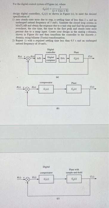 Solved For the digital control system of Firure (a), where | Chegg.com