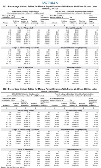 Solved 2021 Percentage Method Tables for Manual Payroll | Chegg.com