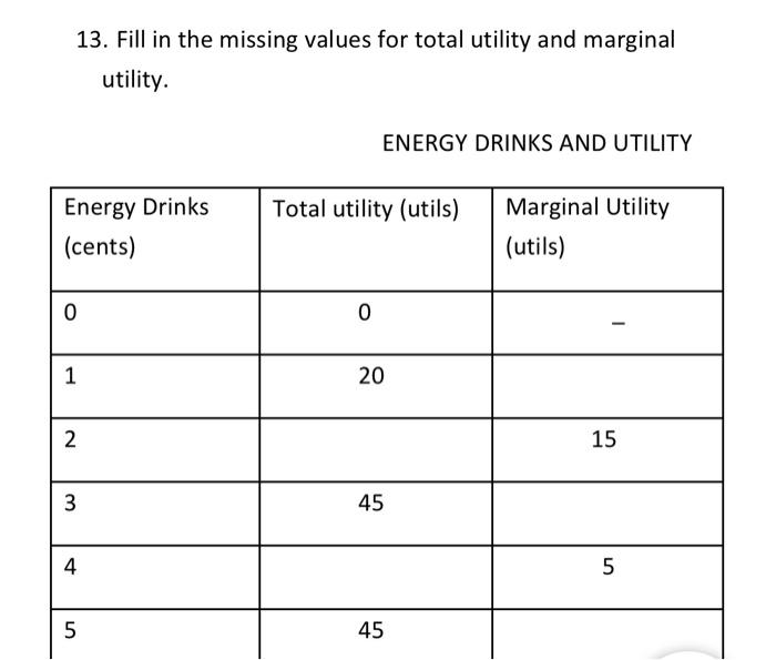 Solved 13. Fill in the missing values for total utility and | Chegg.com