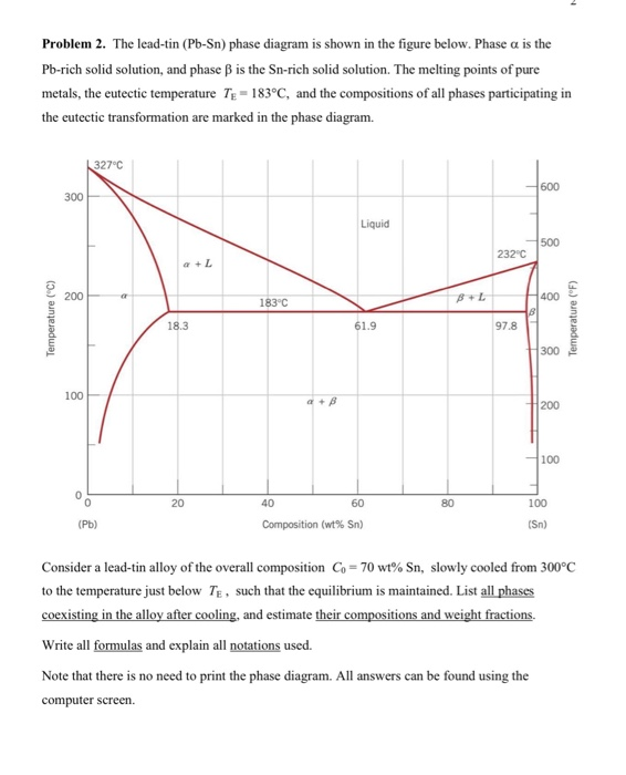 Solved Problem 2. The lead-tin (Pb-Sn) phase diagram is | Chegg.com