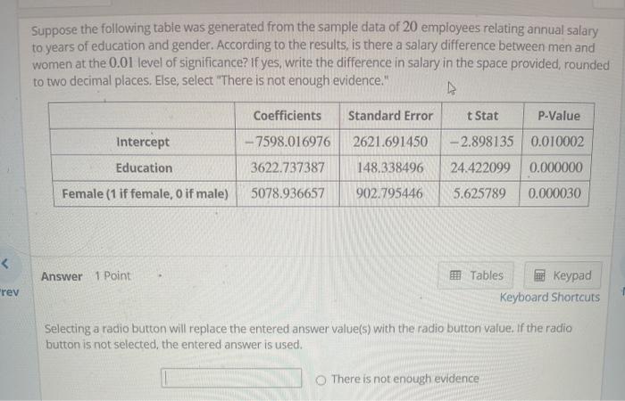 Solved Suppose the following table was generated from the | Chegg.com