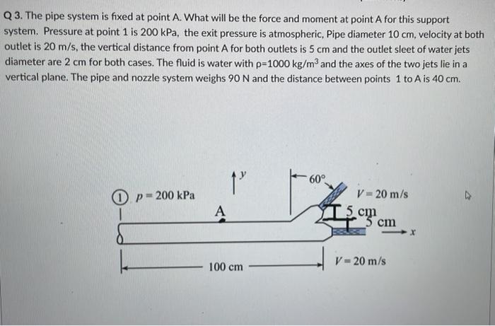 Q 3. The pipe system is fixed at point A. What will | Chegg.com