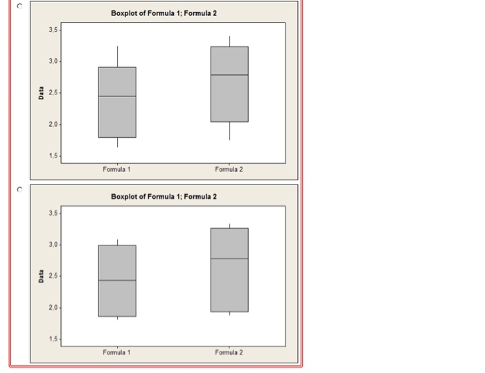 Solved The "cold start ignition time" of an automobile