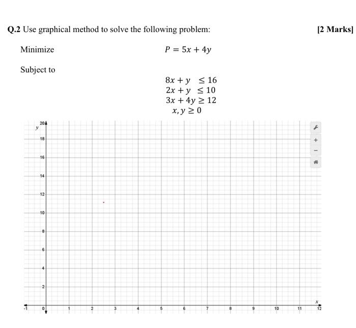 Solved Q.2 Use graphical method to solve the following | Chegg.com