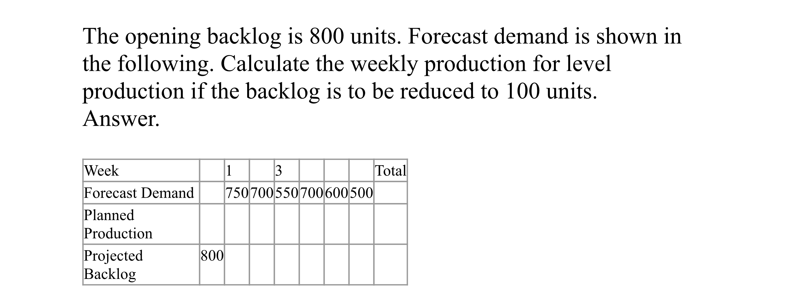 Solved The opening backlog is 800 ﻿units. Forecast demand is | Chegg.com