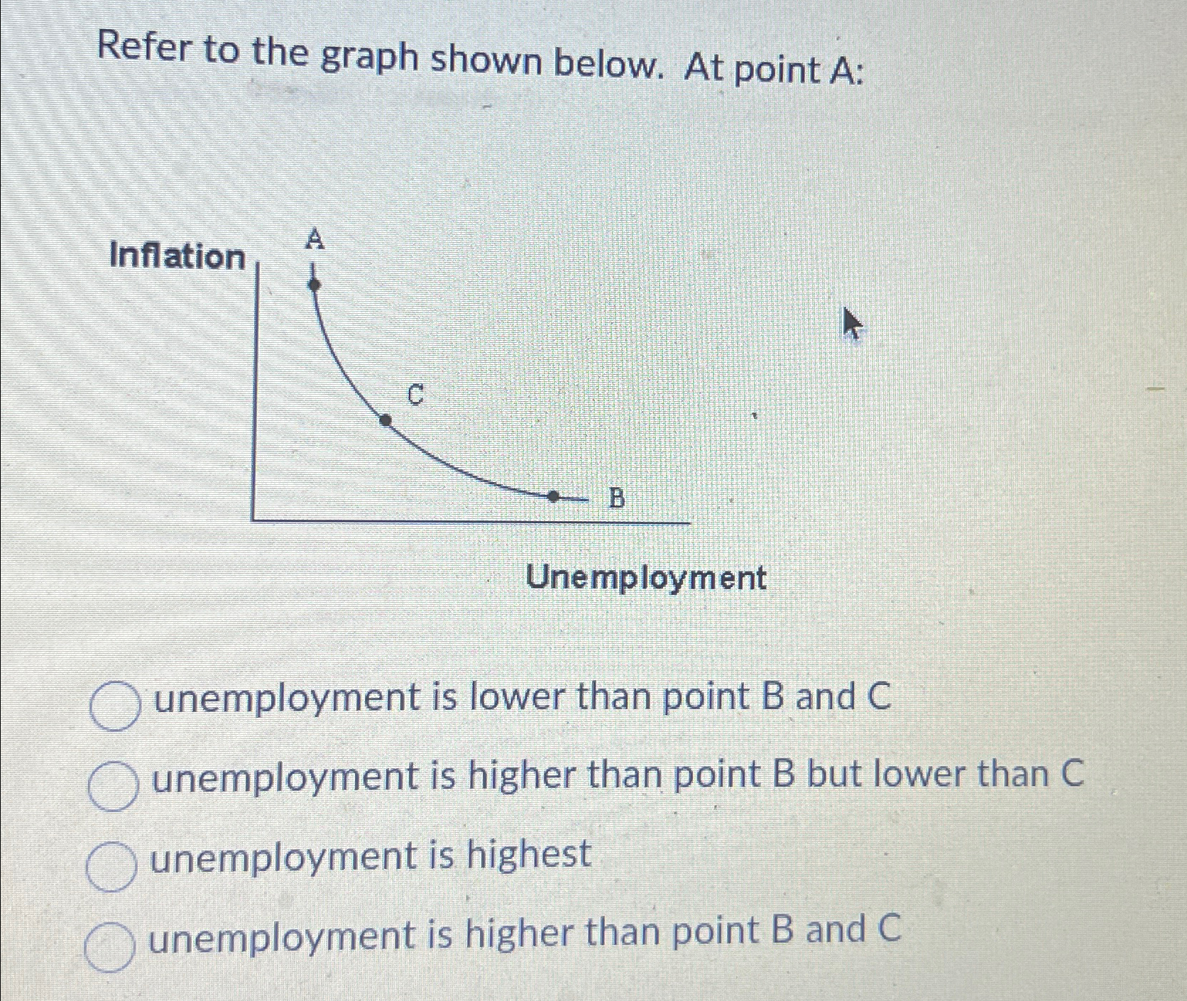 Solved Refer to the graph shown below. At point | Chegg.com