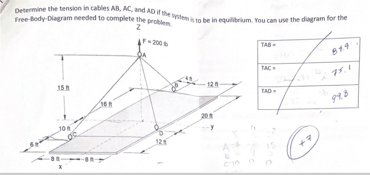Solved Determine the tension in cables AB,AC, ﻿and AD ﻿if | Chegg.com