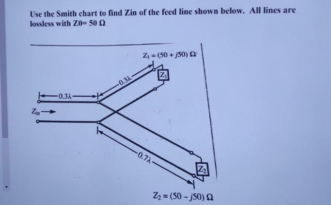 Solved Use the Smith chart to find Zin of the feed line | Chegg.com