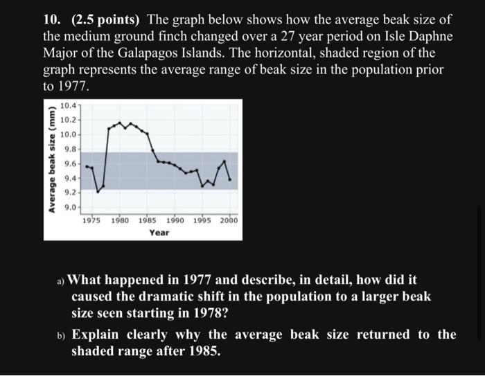 Solved 10. (2.5 points) The graph below shows how the | Chegg.com