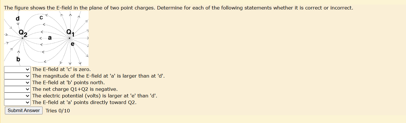 Solved The figure shows the E-field in the plane of two | Chegg.com