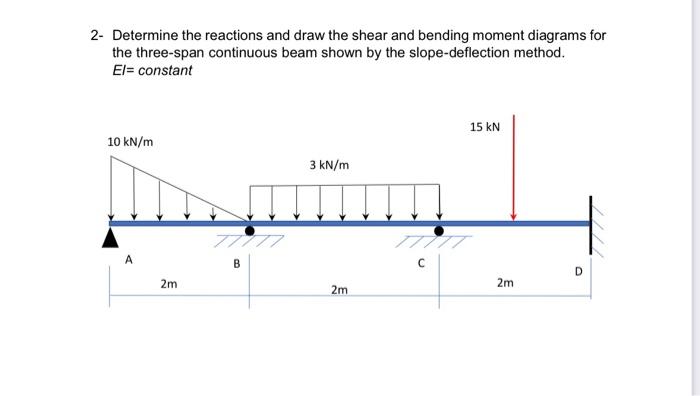 Solved 2- Determine the reactions and draw the shear and | Chegg.com