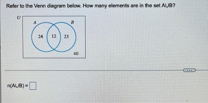 Solved Refer to the Venn diagram below. How many elements | Chegg.com