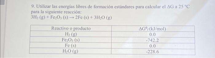 Solved Use the standard free energies of formation to | Chegg.com