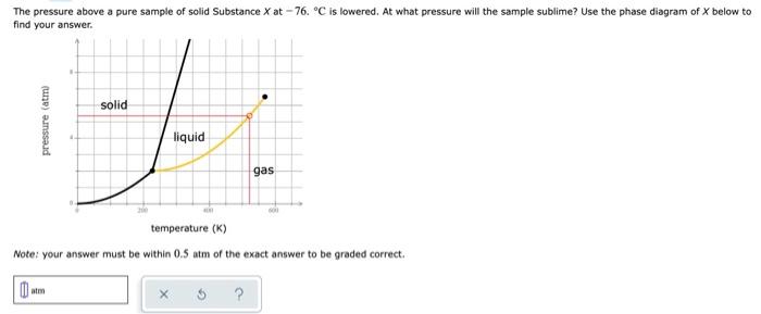Solved The pressure above a pure sample of solid Substance X | Chegg.com