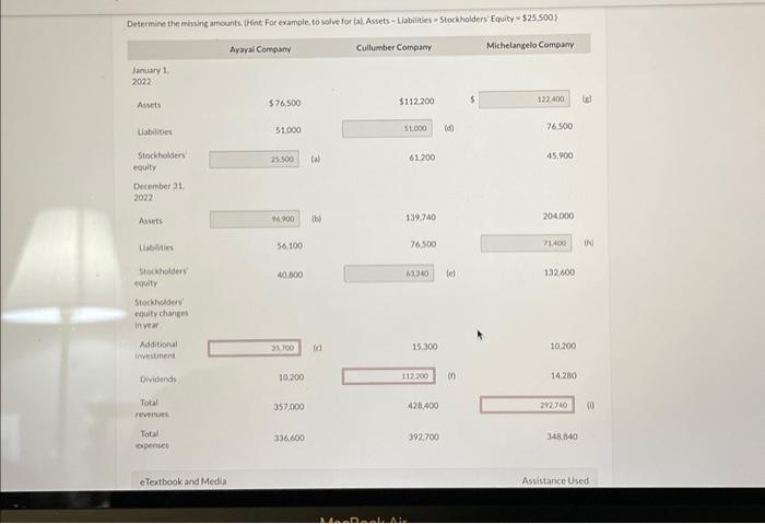 Solved Determine the minine amounts. Vint, For example, to | Chegg.com
