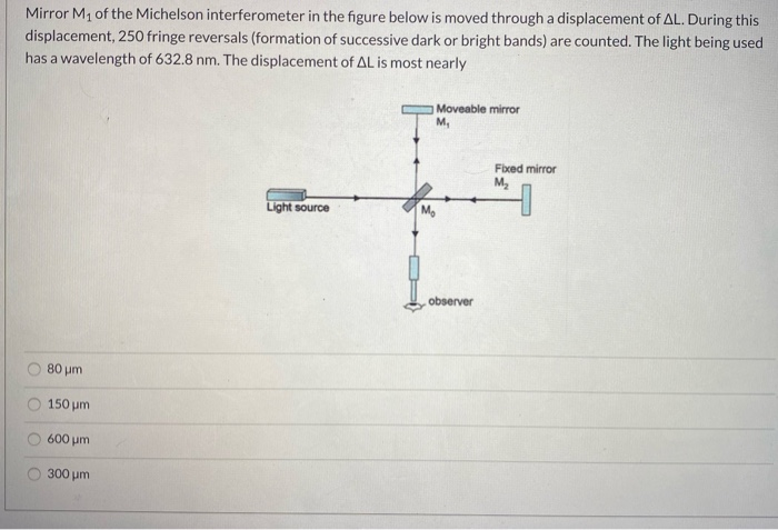 Solved Mirror My of the Michelson interferometer in the | Chegg.com