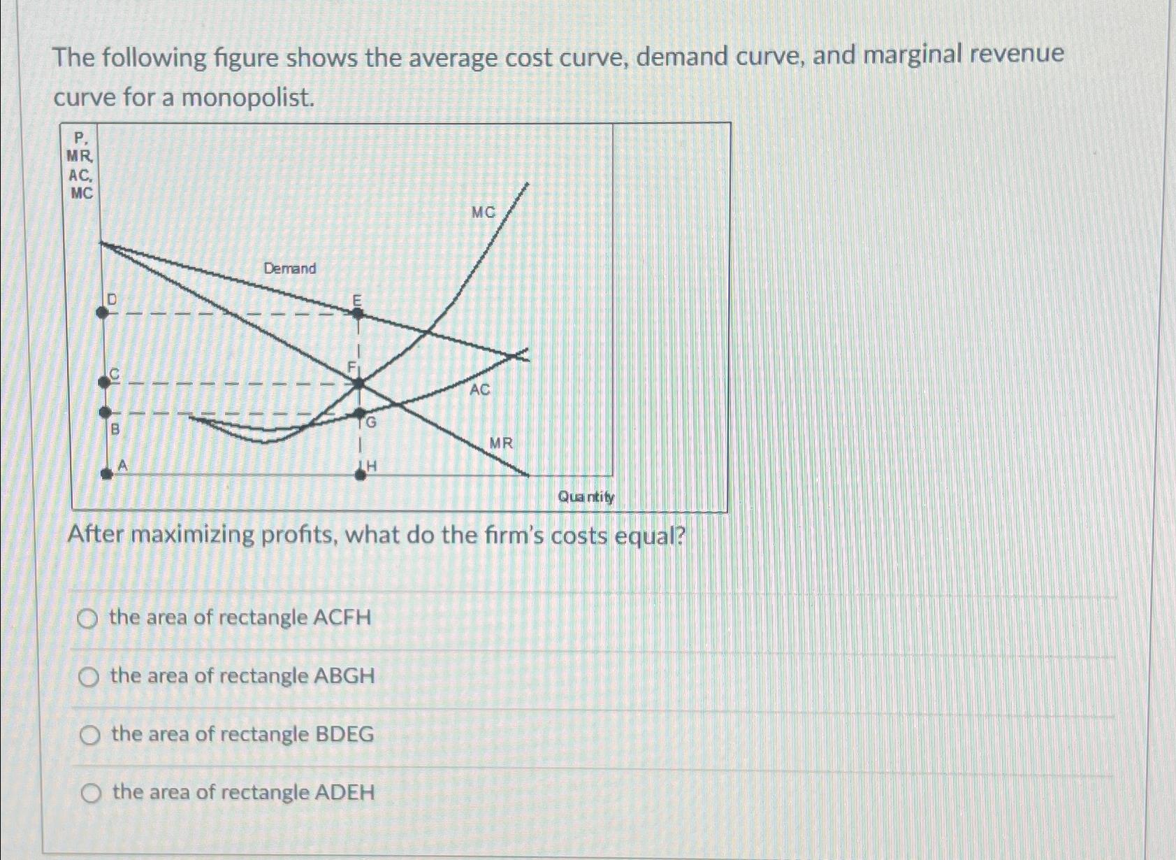 solved-the-following-figure-shows-the-average-cost-curve-chegg