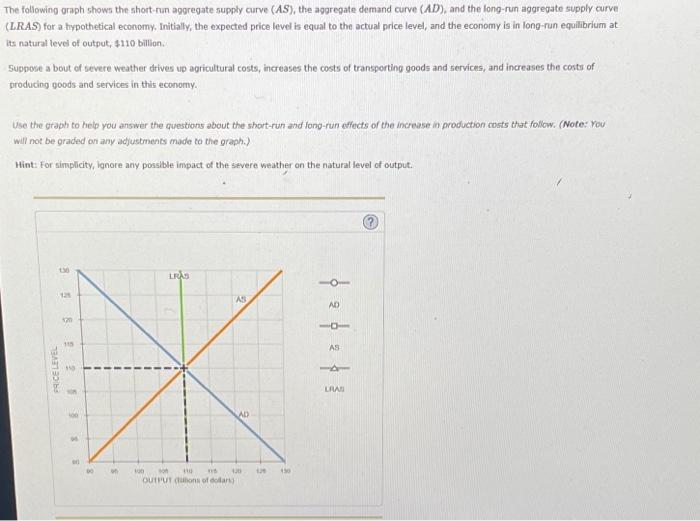 Solved The following graph shows the short-run aggregate | Chegg.com