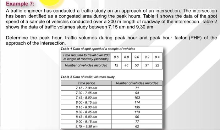 Solved A traffic engineer has conducted a traffic study on | Chegg.com