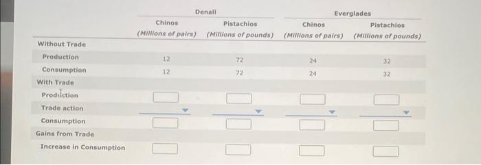Solved Suppose there exist two imaginary countries, Denall | Chegg.com