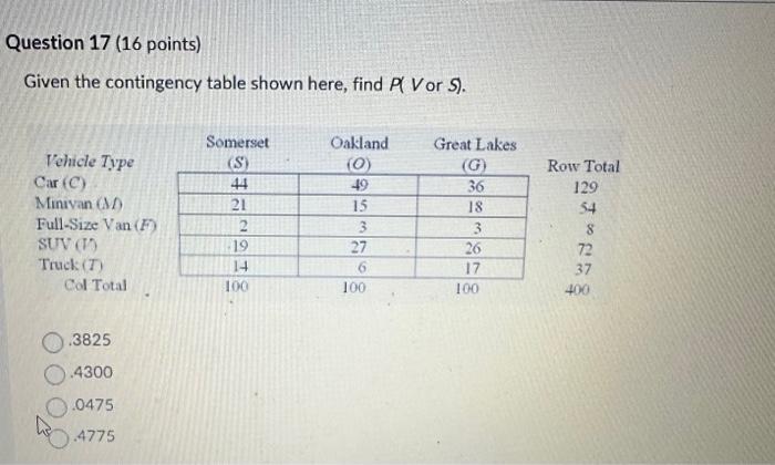 Solved Steps Given The Contingency Table Shown Here If 3508