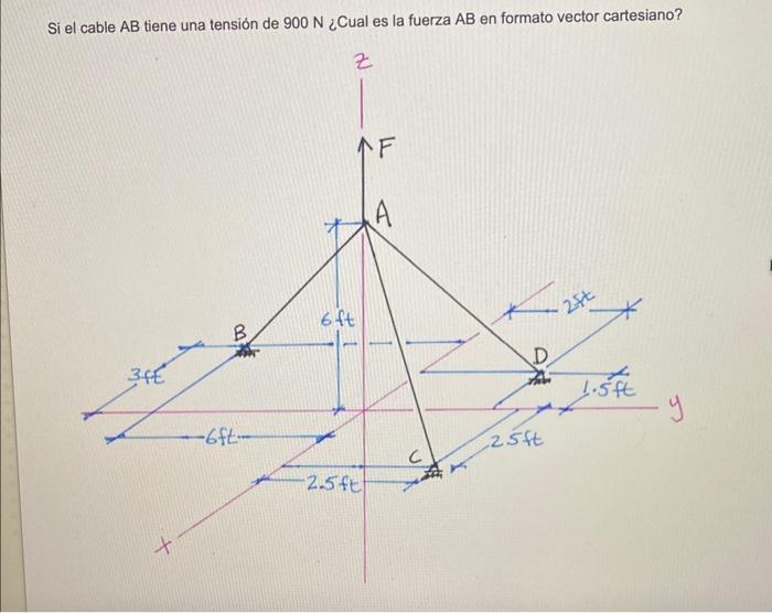 Si el cable \( A B \) tiene una tensión de \( 900 \mathrm{~N}_{~} \) Cual es la fuerza \( A B \) en formato vector cartesiano