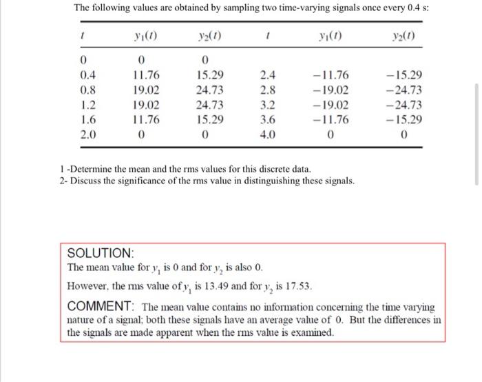 Solved The Following Values Are Obtained By Sampling Two | Chegg.com