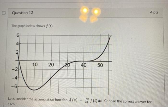 Solved Question 12 4 pts The graph below shows f(t). 6 4 2 | Chegg.com