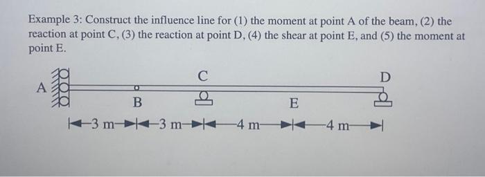 Solved Example 3: Construct the influence line for (1) the | Chegg.com