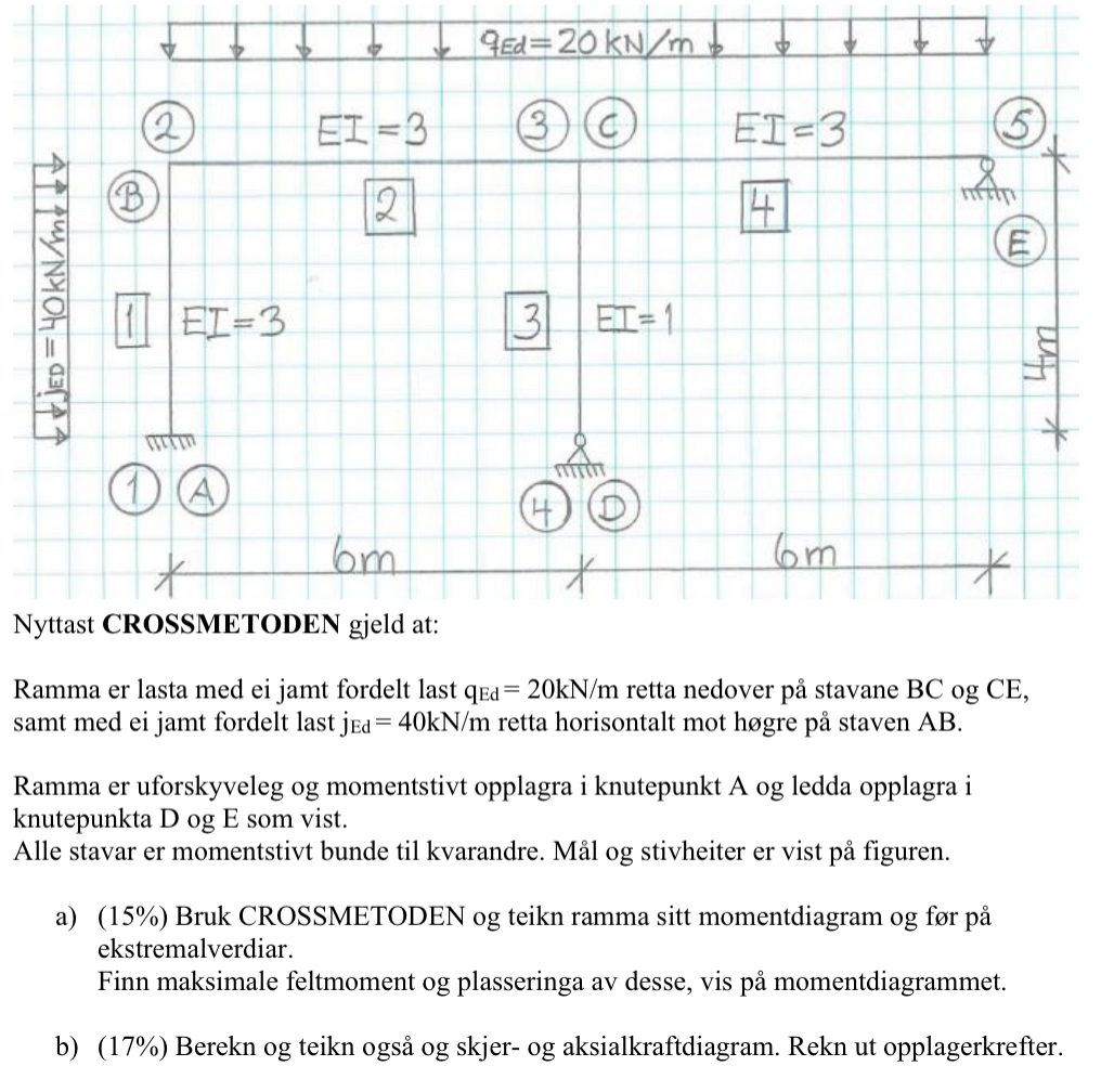 Solved The use of the CROSSMETOD applies to:The frame is | Chegg.com