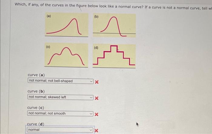 Which, if any, of the curves in the figure below look | Chegg.com