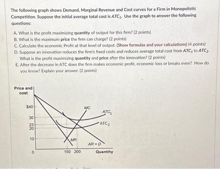 Solved The following graph shows Demand, Marginal Revenue | Chegg.com