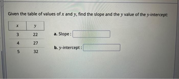 Solved Given the table of values of x and y, find the slope | Chegg.com