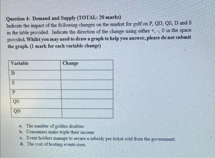 Solved Question 4: Demand and Supply (TOTAL: 20 marks) | Chegg.com