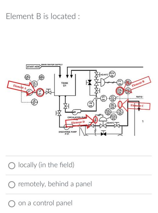 Solved Element B Is Located: Locally (in The Field) | Chegg.com