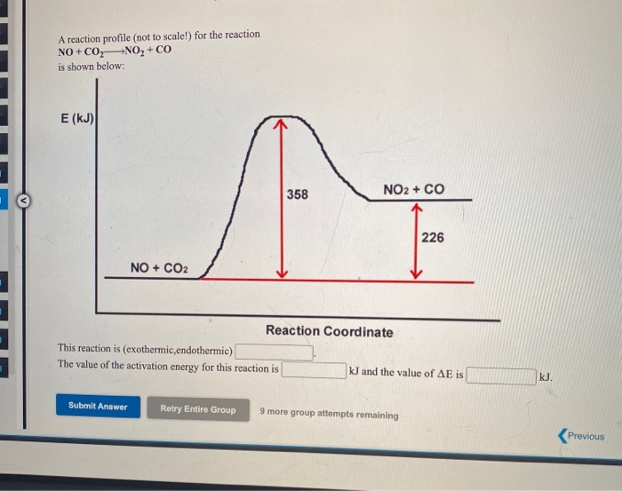Solved A reaction profile (not to scale!) for the reaction | Chegg.com