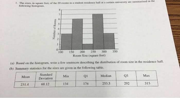 Solved 1 The Sizes In Square Feet Of The Rooms In A Chegg Com