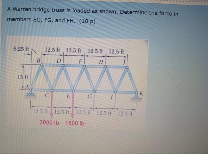 Solved A Warren bridge truss is loaded as shown. Determine | Chegg.com