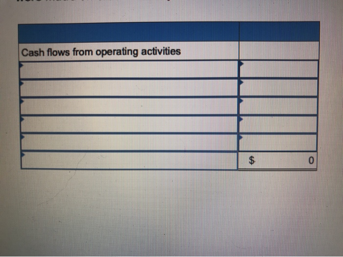 Solved Use The Above Balance Sheet And Income Statement To