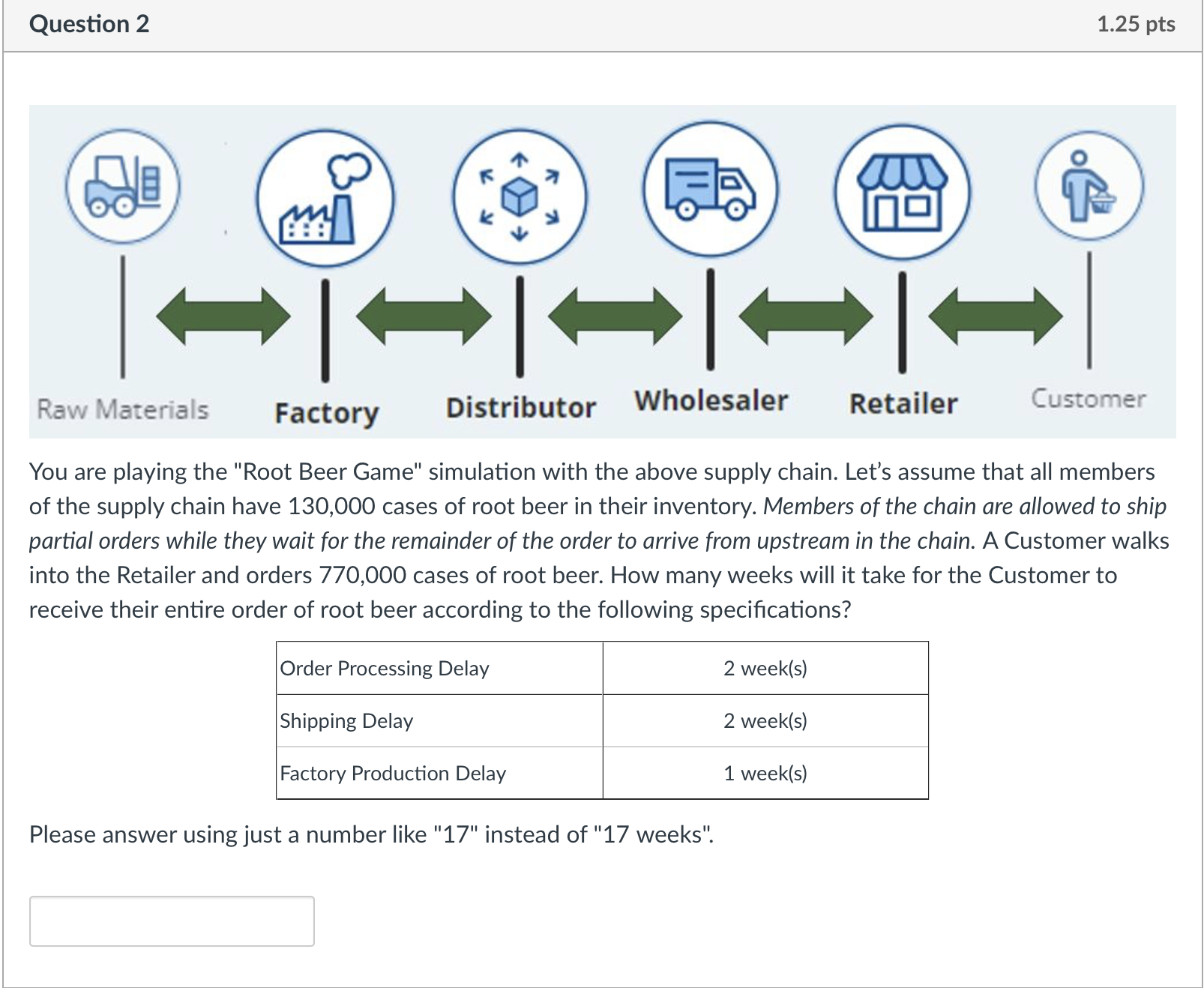 Solved You are playing the "Root Beer Game" simulation with