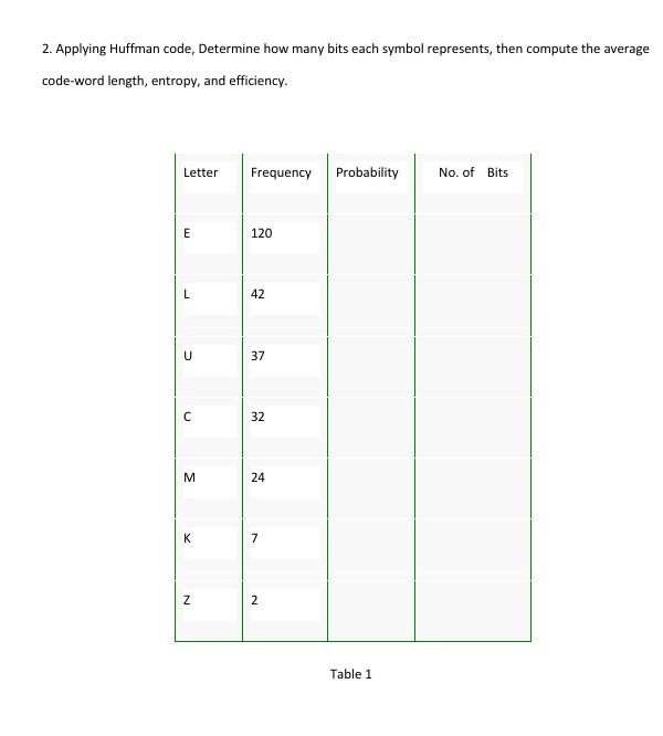 2. Applying Huffman code, Determine how many bits | Chegg.com