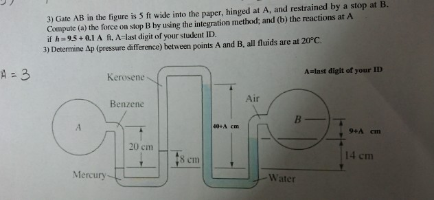 Solved 3) Gate AB In The Figure Is 5 Ft Wide Into The Paper, | Chegg.com