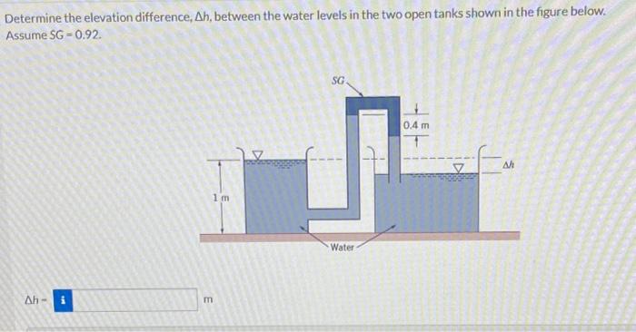 Solved Determine the elevation difference, Δh, between the | Chegg.com