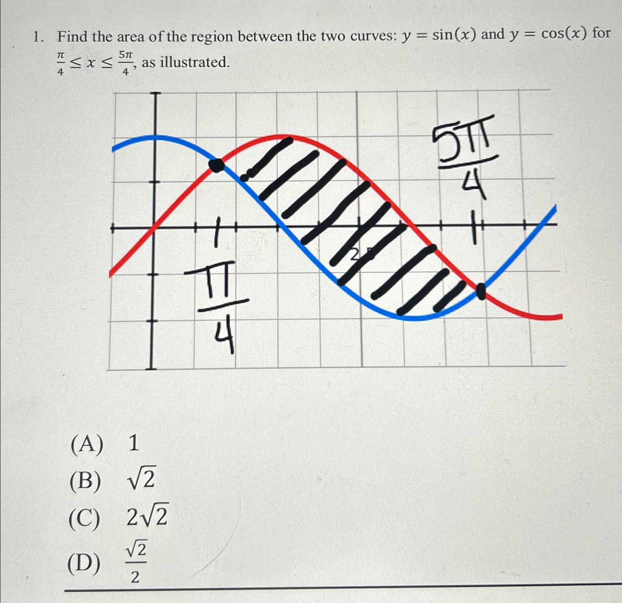 Solved Find the area of the region between the two curves: | Chegg.com