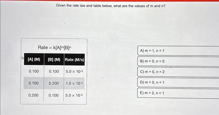 Solved Rate = K[A]m[B]n [A] (M) [B] (M) Rate (M/s) 0.100 | Chegg.com