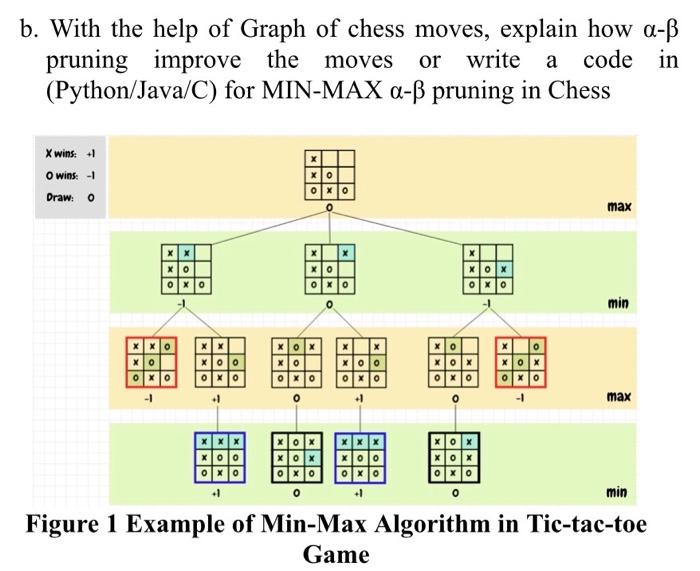 Solved b. With the help of Graph of chess moves, explain how | Chegg.com