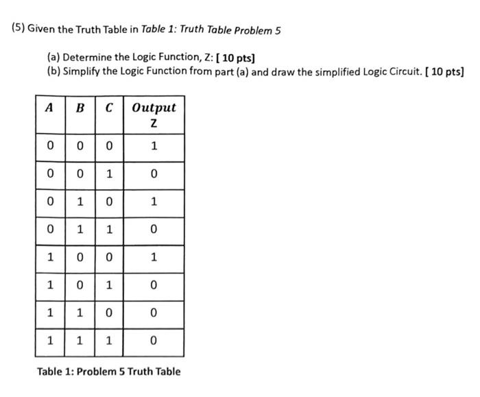 Solved Given the Truth Table in Table 1 Truth Table Problem