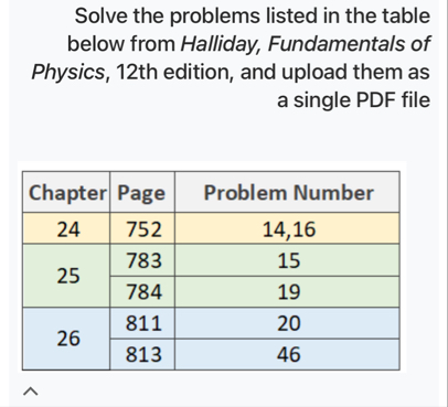 Solve the problems listed in the table below from | Chegg.com