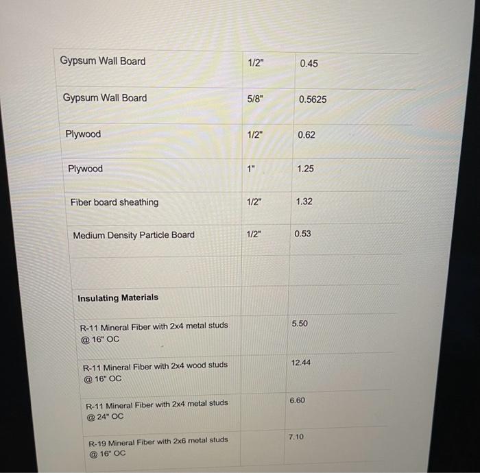 Solved Tables of Building Material Rvalues The Rvalues